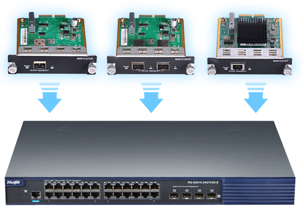 灵活的端口形态，按需扩展