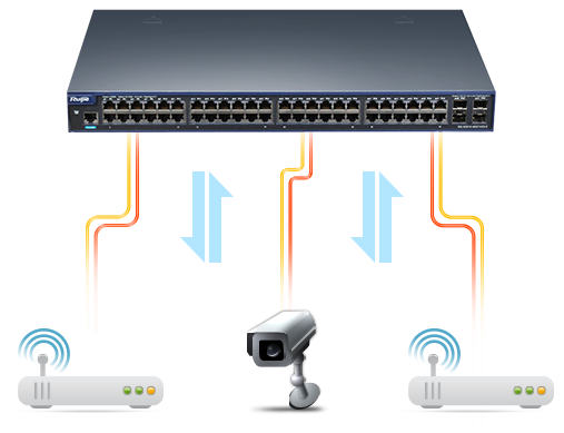 PoE机型，让能量无处不在