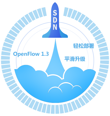 SDN，连接未来